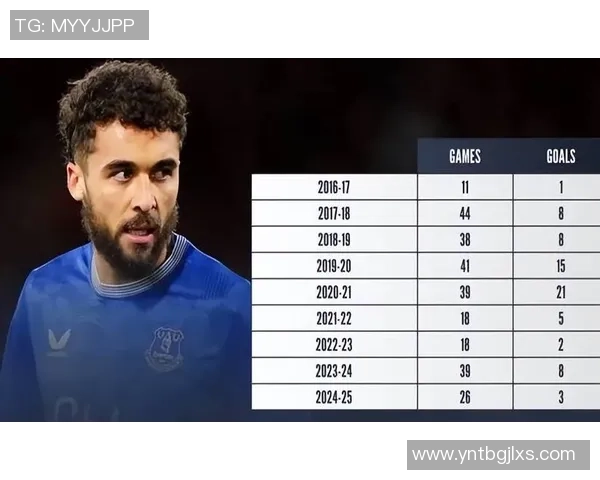 曼联确认签新前锋规范！齐尔克泽为世界杯想归队，阿莫林没有决议